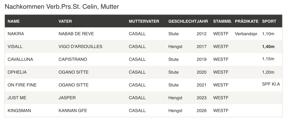 nachkommen celin tabelle v4