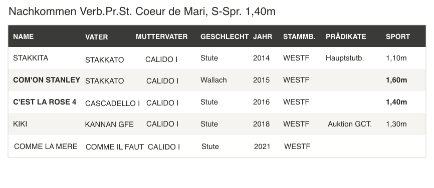 nachkommen coeur de mari tabelle
